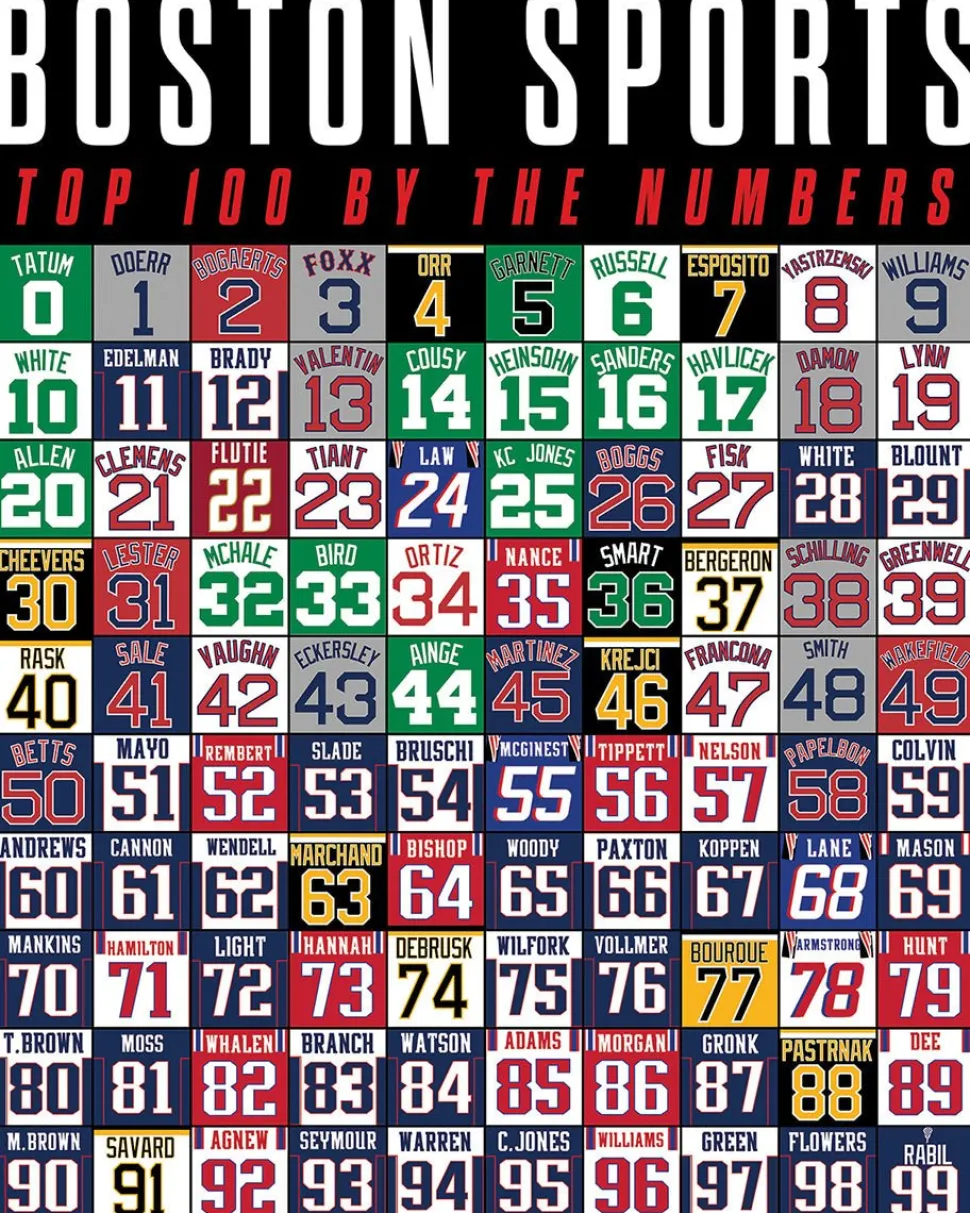 Boston’s Top 100 (1966pz) - 1000 Piece Jigsaw Puzzle