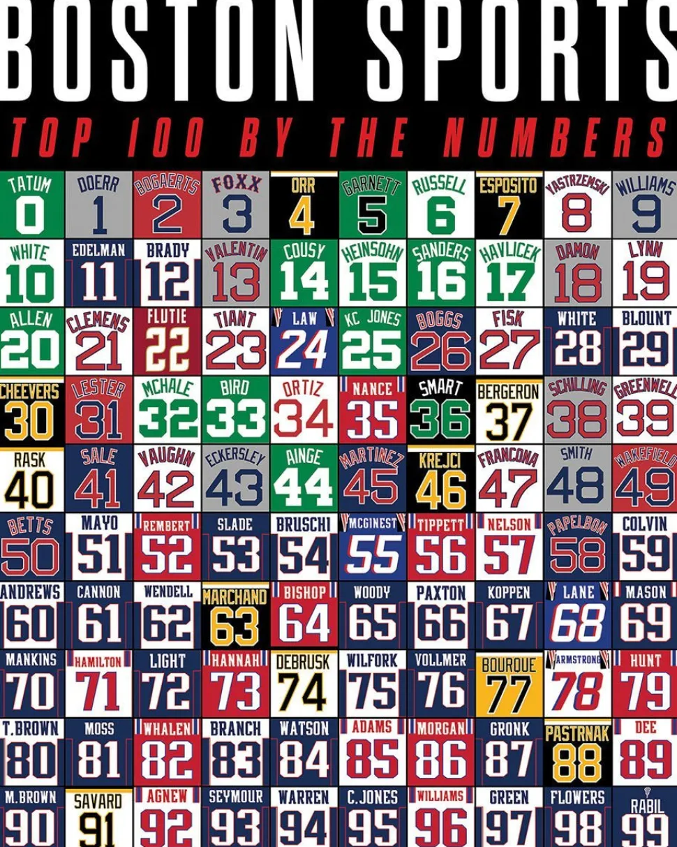 Set of 3: Boston Bundle 1000 piece